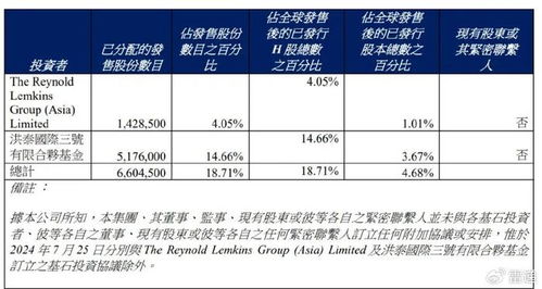 眾淼控股成功上市 年營收1.7億，市值達10億港元，海爾集團再獲IPO成果