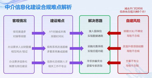 數(shù)字時(shí)代的合規(guī)藍(lán)圖 聚焦保險(xiǎn)中介機(jī)構(gòu)信息化建設(shè)難點(diǎn)與科技服務(wù)新路徑